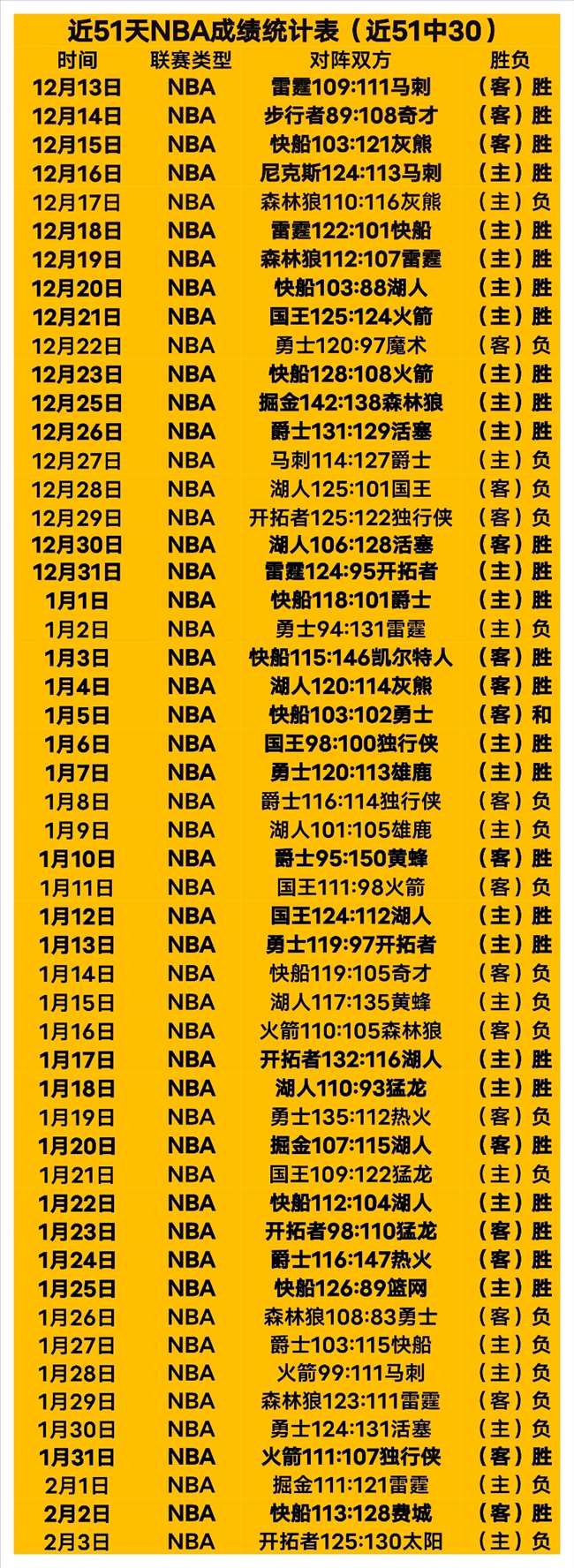 快船尼克斯,比赛解析,篮球精选策,MG,MG入口,MG官网,MG官方入口,MG官方网址