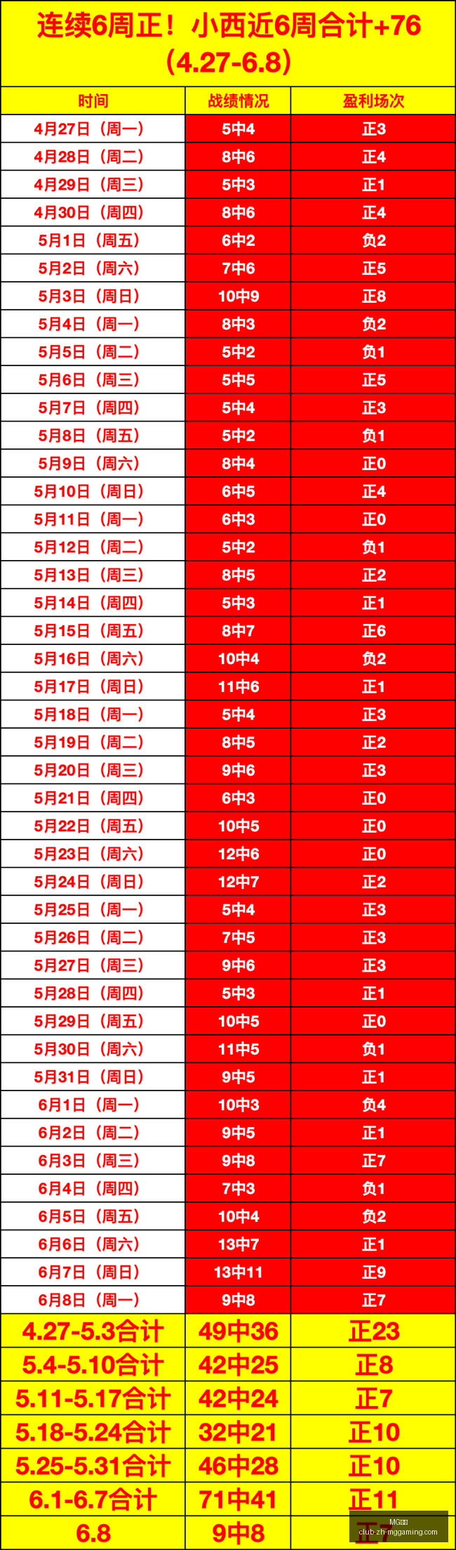 日本,核心中场缺,能否抵挡葡,MG电子官网,MG电子下载,MG电子游戏,MG电子娱乐平台,MG电子登录