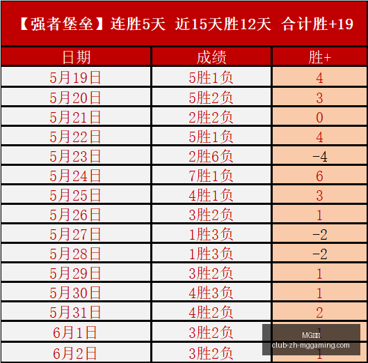 日本,核心中场缺,能否抵挡葡,MG电子官网,MG电子下载,MG电子游戏,MG电子娱乐平台,MG电子登录