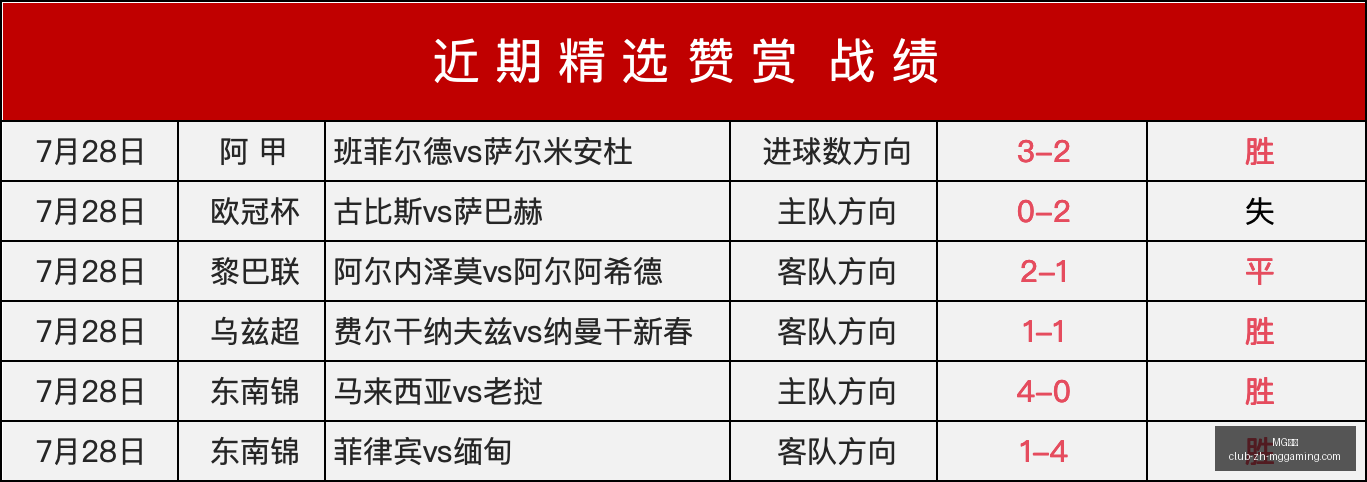 电子,MG电子,MG电子官网,MG电子官网,MG电子下载,MG电子游戏,MG电子娱乐平台,MG电子登录