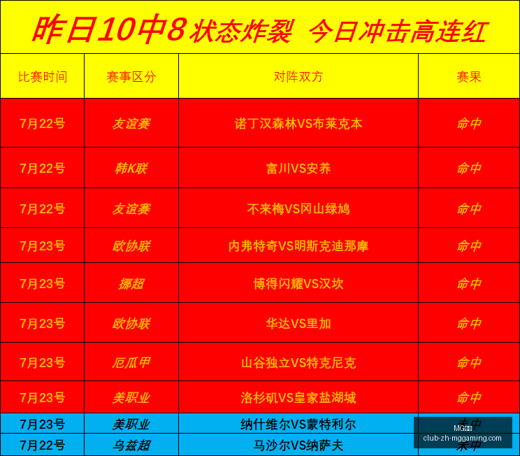 电子,电子官网数,据冲到,MG电子官网,MG电子下载,MG电子游戏,MG电子娱乐平台,MG电子登录