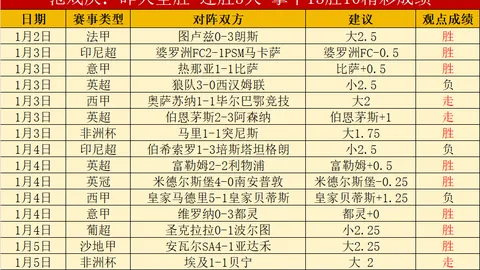 2021-2022赛季欧洲冠军联赛巴萨参赛阵容揭秘