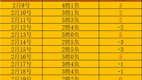 大乐透期号专家推荐：日职联13中11，高胜率分析