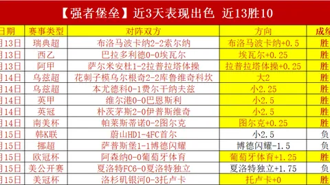 大乐透期号专家推荐：意甲单场双响炮质合分析